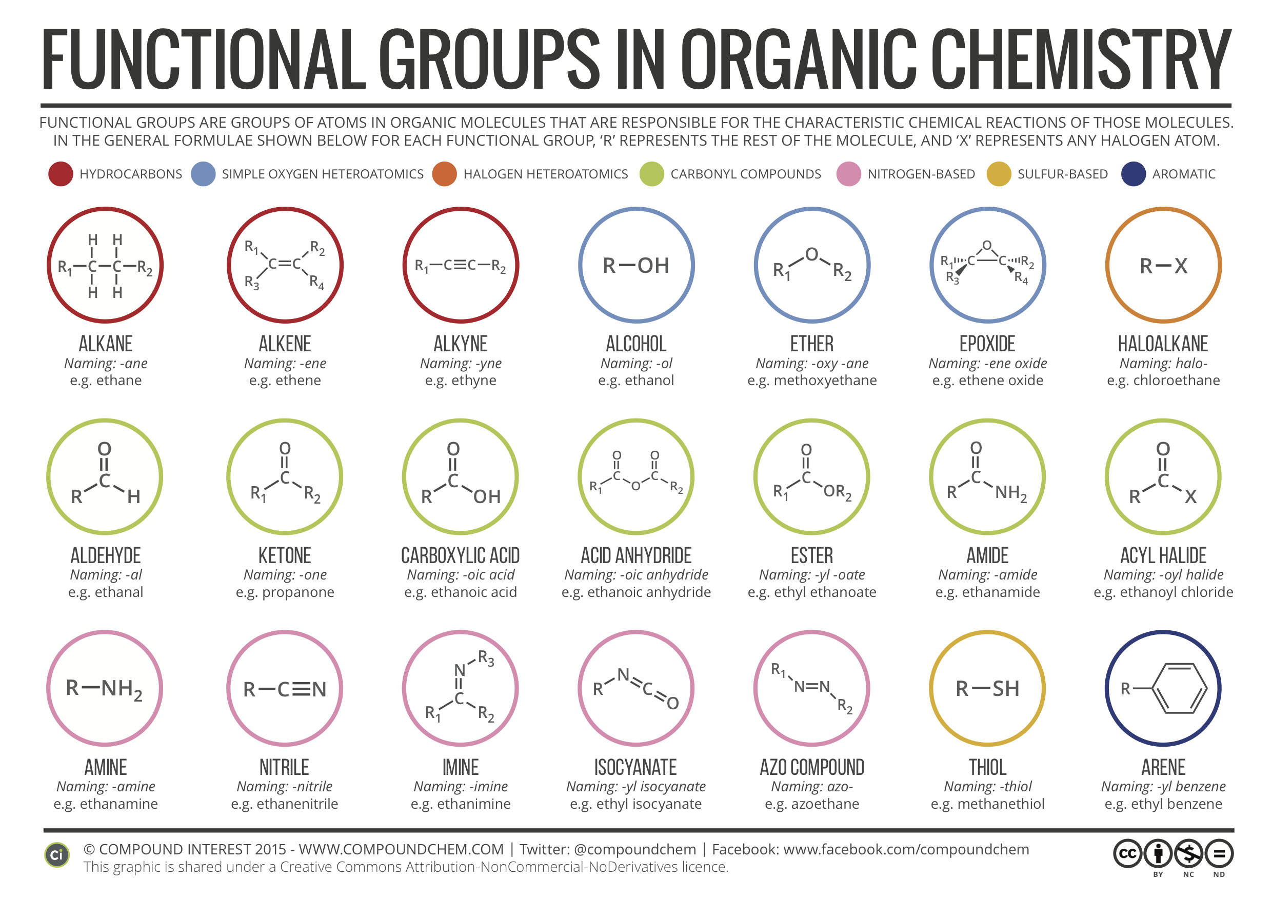 Organic-Functional-Groups-2016-image.png