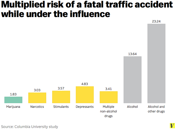 deadly_traffic_accidents_while_under_the_influence.png